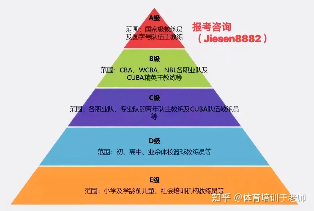 刻苦训练篮球时如何避免受伤的建议_1